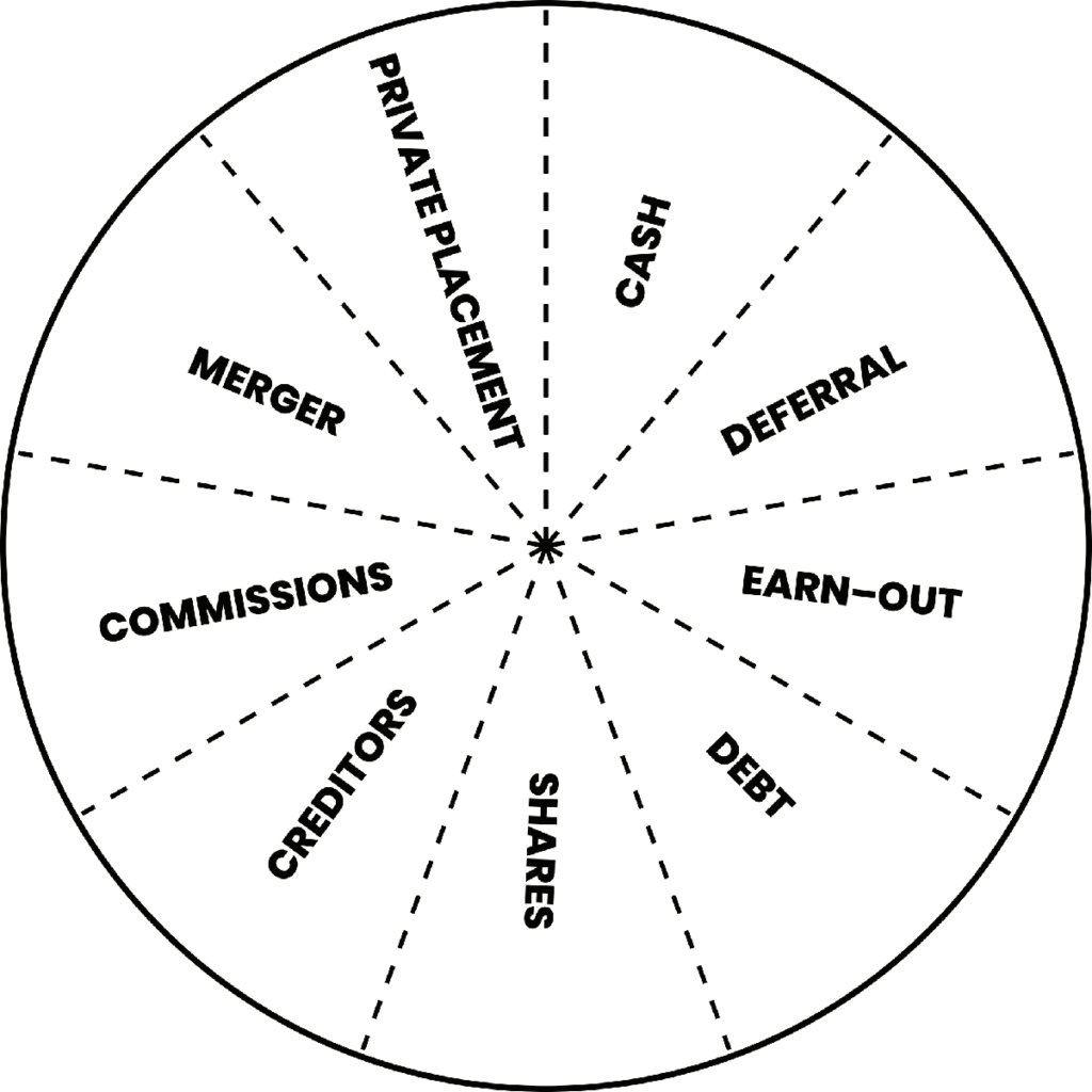 The Secret To Deal Structuring Can Be As Easy As Pie Jeremy Harbour